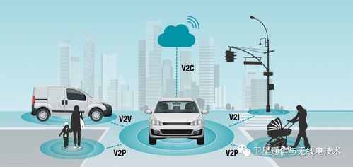 无线通信V2X技术 赋能5G智慧交通的通信与自动控制技术研究