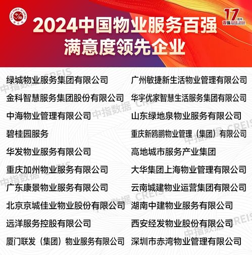 《2024中国物业服务百强企业研究报告》 通信与自动控制技术如何重塑智慧物业服务